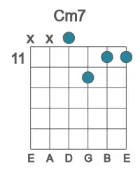 Guitar voicing #4 of the C m7 chord